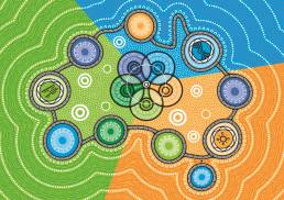 The Energy Charter Artwork by Jordan Lovegrove (Ngarrindjeri) featuring green, blue and orange background colours with a map of Australia and First Nations elements and symbols.